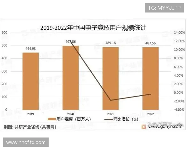 全球电竞产业崛起推动青年文化与数字竞技融合发展趋势分析