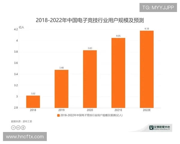 电竞产业蓬勃发展与未来趋势分析：从竞技赛事到全球化商业化路径探讨