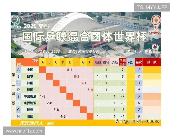 成都乒乓球队在全国个人能力排行榜中荣登第八名引发热议
