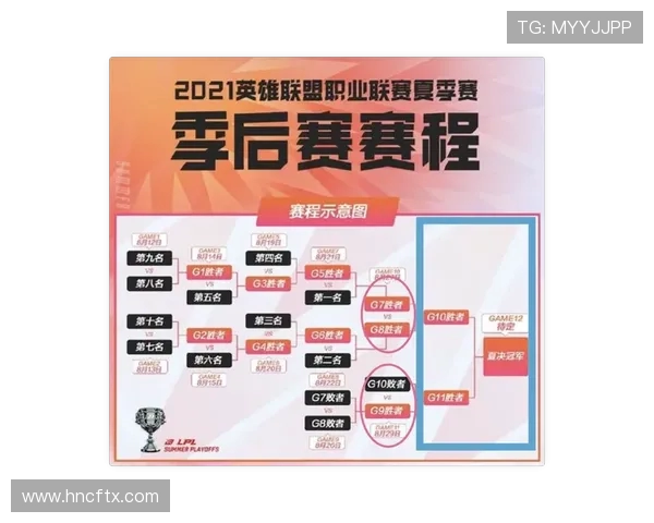 英雄联盟团队协作实力分析FPX荣登第九名展现团队默契与配合 英雄联盟团队协作实力分析FPX荣登第九名展现团队默契与配合